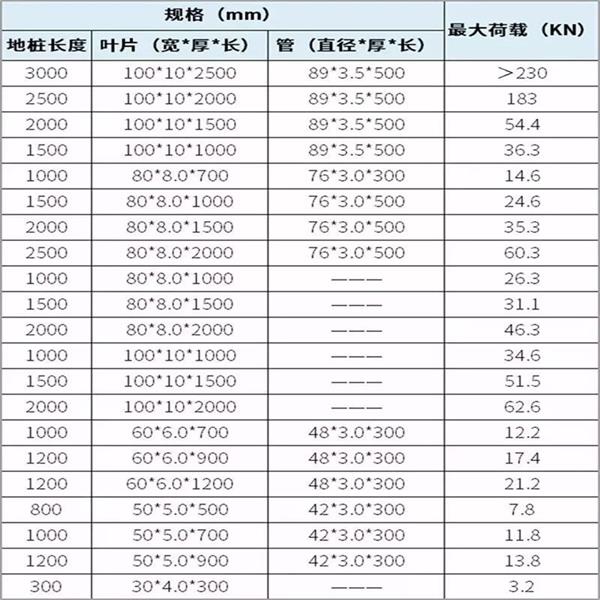 屯昌光伏螺旋地桩产品规格尺寸